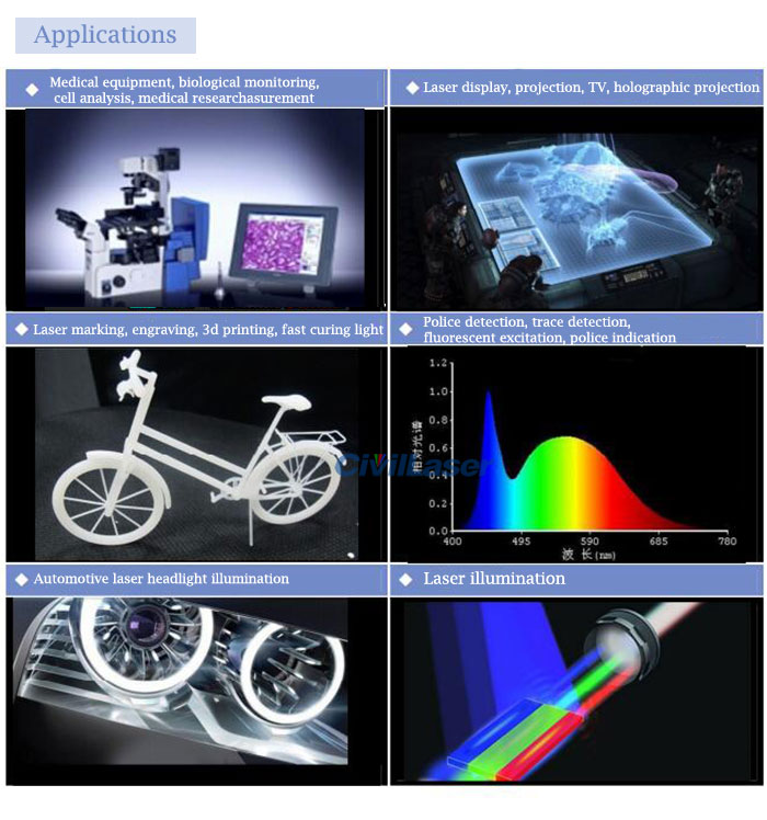 fiber coupled laser system